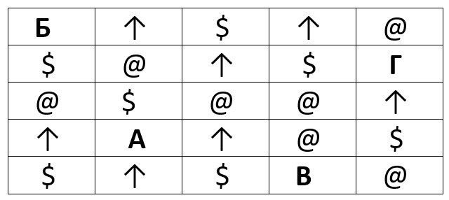Высчитайте сумму чисел, расположенных вокруг каждой из букв