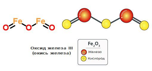 Оксид железа III (окись железа) структурная формула и молекула