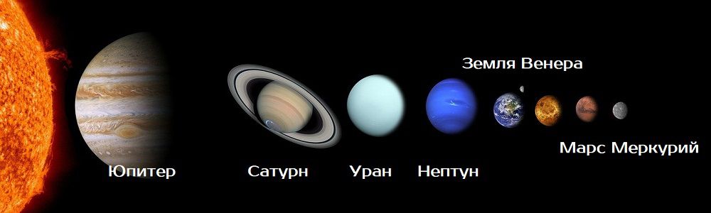 Сравнение планет солнечной системы